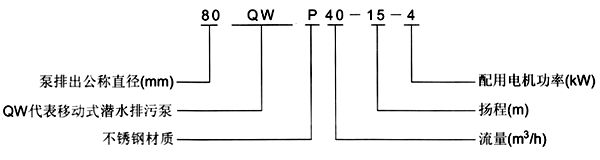 50QW15-22-2.2,潜水式污水排污泵